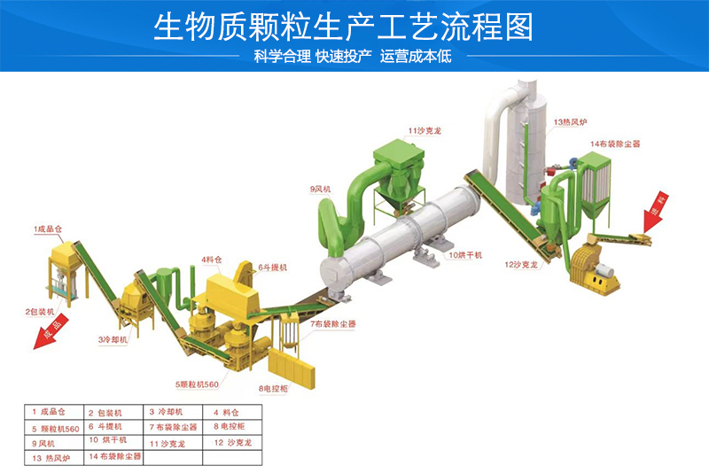 生物质颗粒机生产线